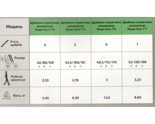 Драбина-стрем’янка алюмінієва Dozer Eco 1*5