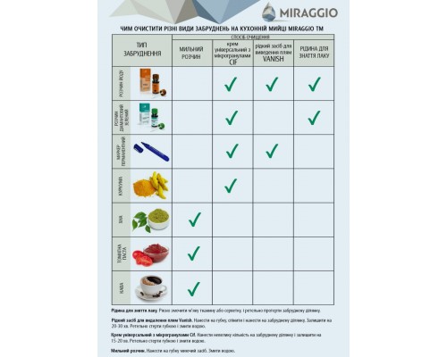 Мийка кухонна MIRAGGIO VALENCIA gray
