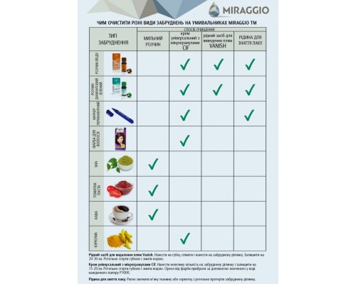 Умивальник MIRAGGIO SOFIA глянцевий із литого мармуру 0000242