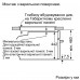 Духовой шкаф BOSCH CSG 656RS7